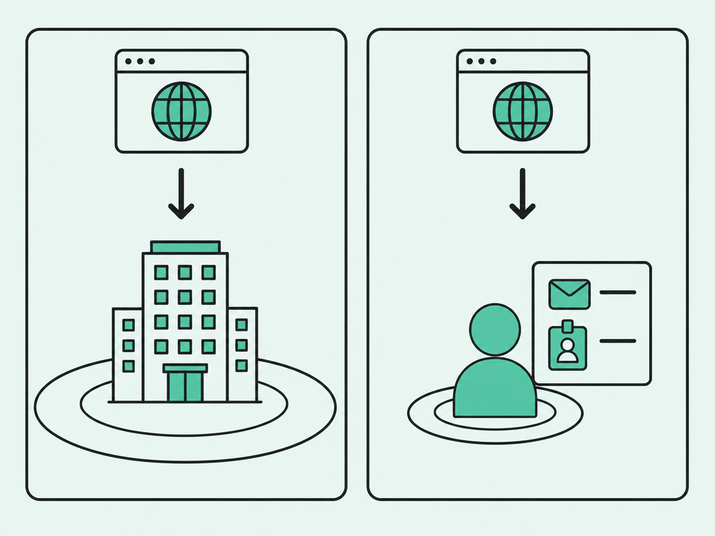 Company-level identification shows an account with broad coverage; person-level identification names an individual with narrower coverage