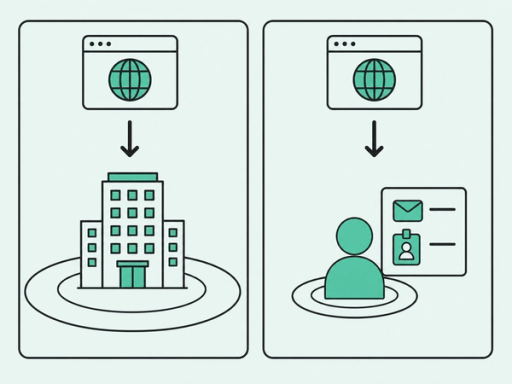 Company-level identification shows an account with broad coverage; person-level identification names an individual with narrower coverage