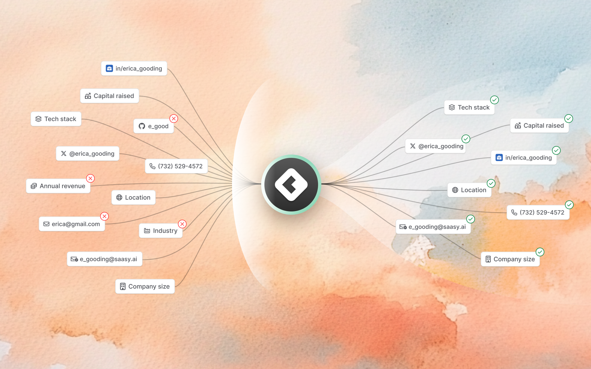 Image of enrichment blocking