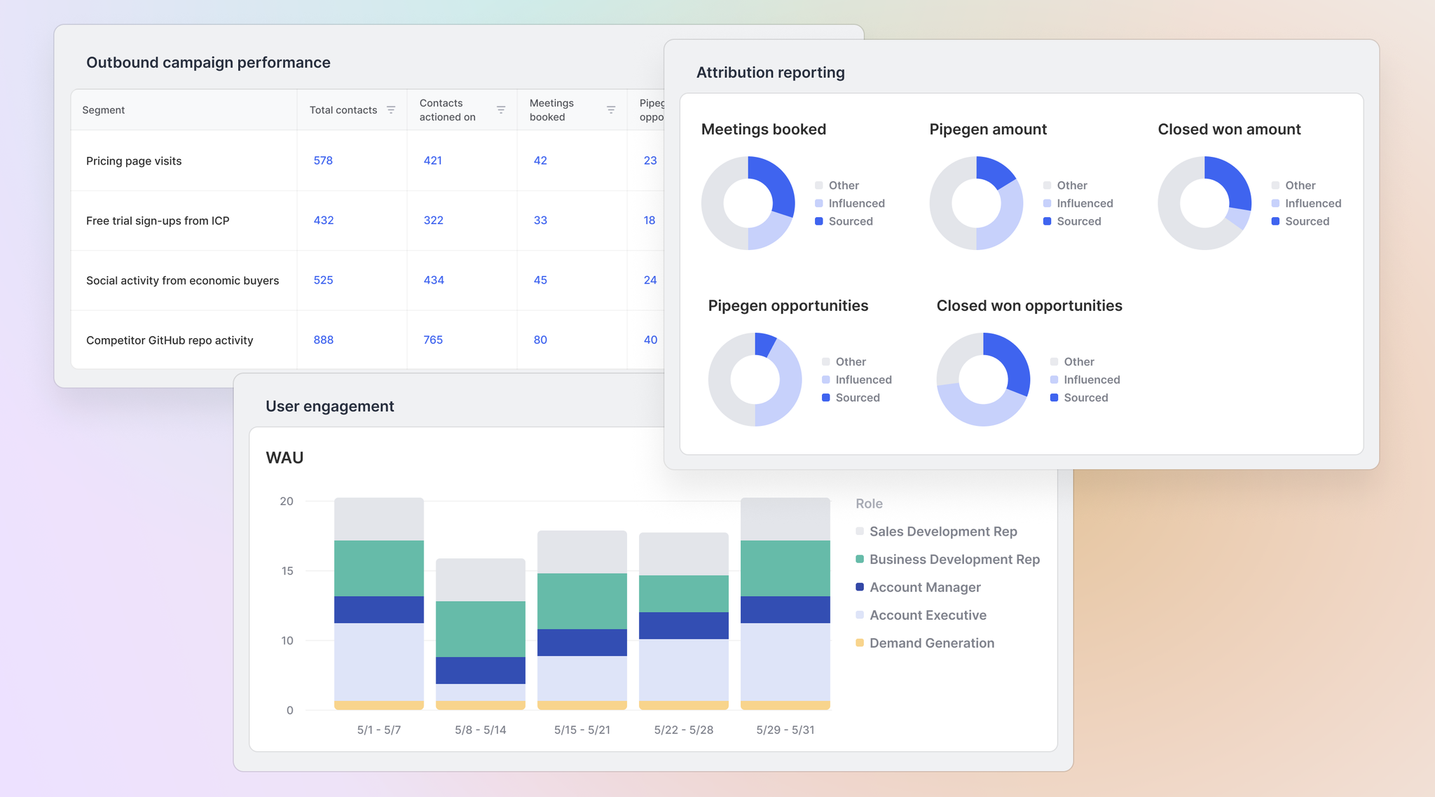 Image of reporting