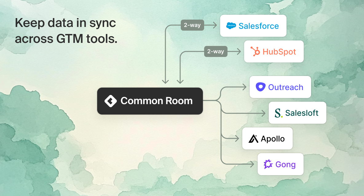 Keep data in sync across GTM tools.