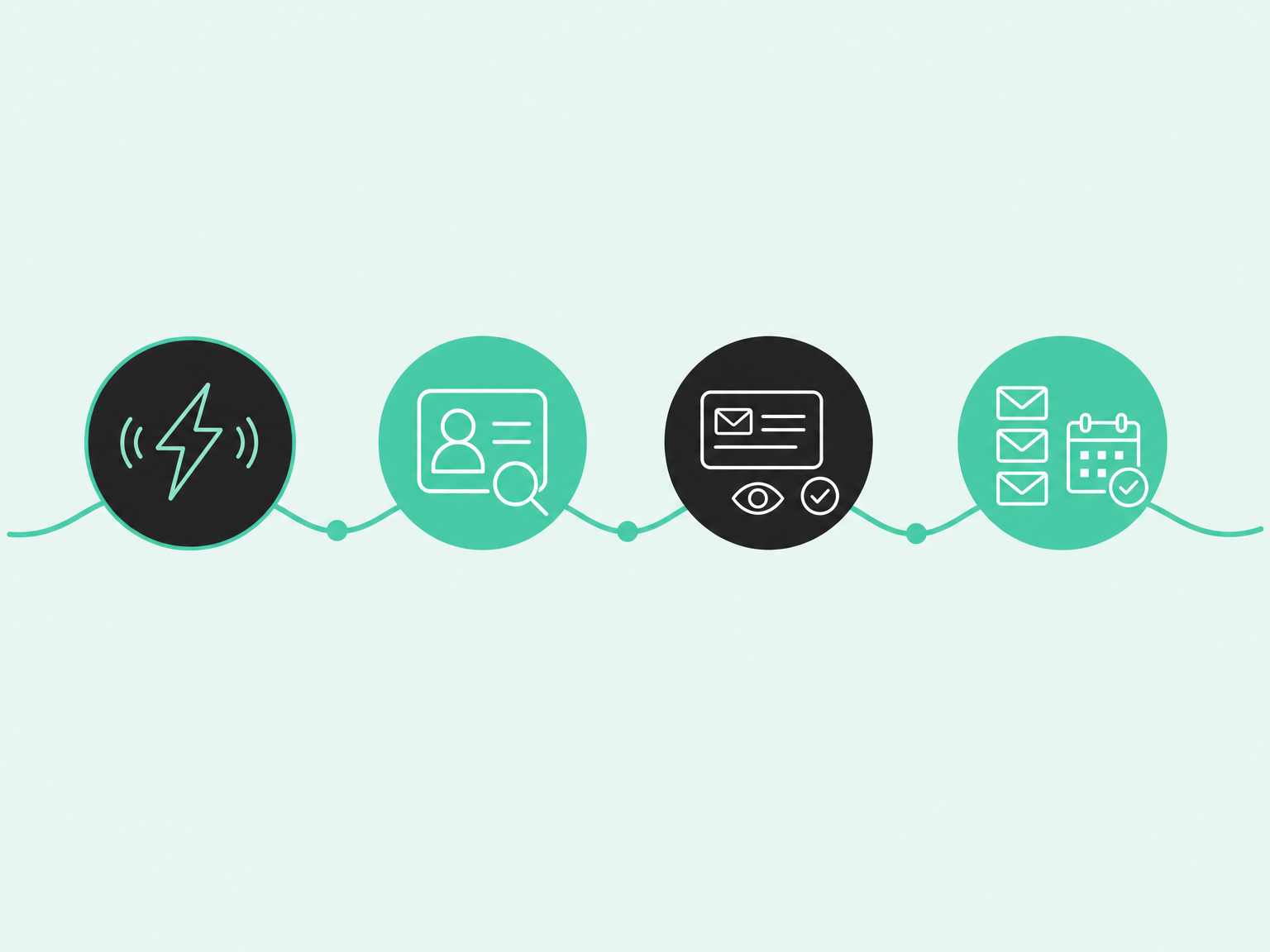 Four-step signal-triggered email workflow: pick signals, enrich and qualify, draft and review, sequence and measure