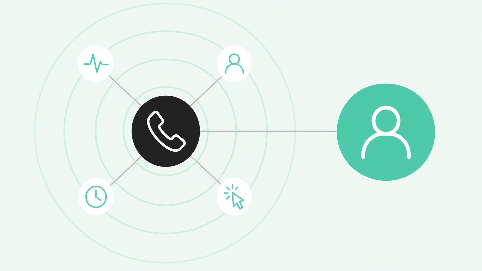 Buyer signals and resolved identity feeding a sales dialer to reach the right person