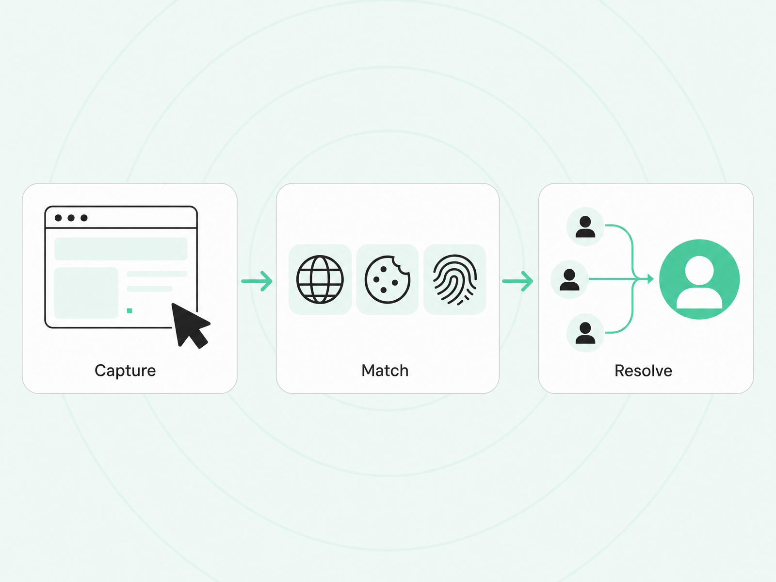 How website visitor identification works