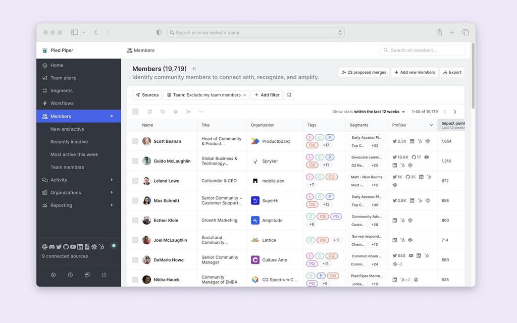 Members overview with connected sources