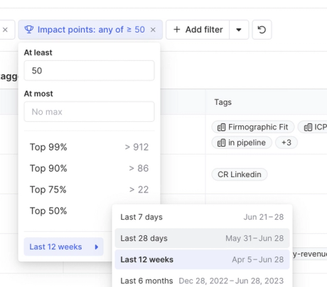 Tag members by applying an Impact points filter