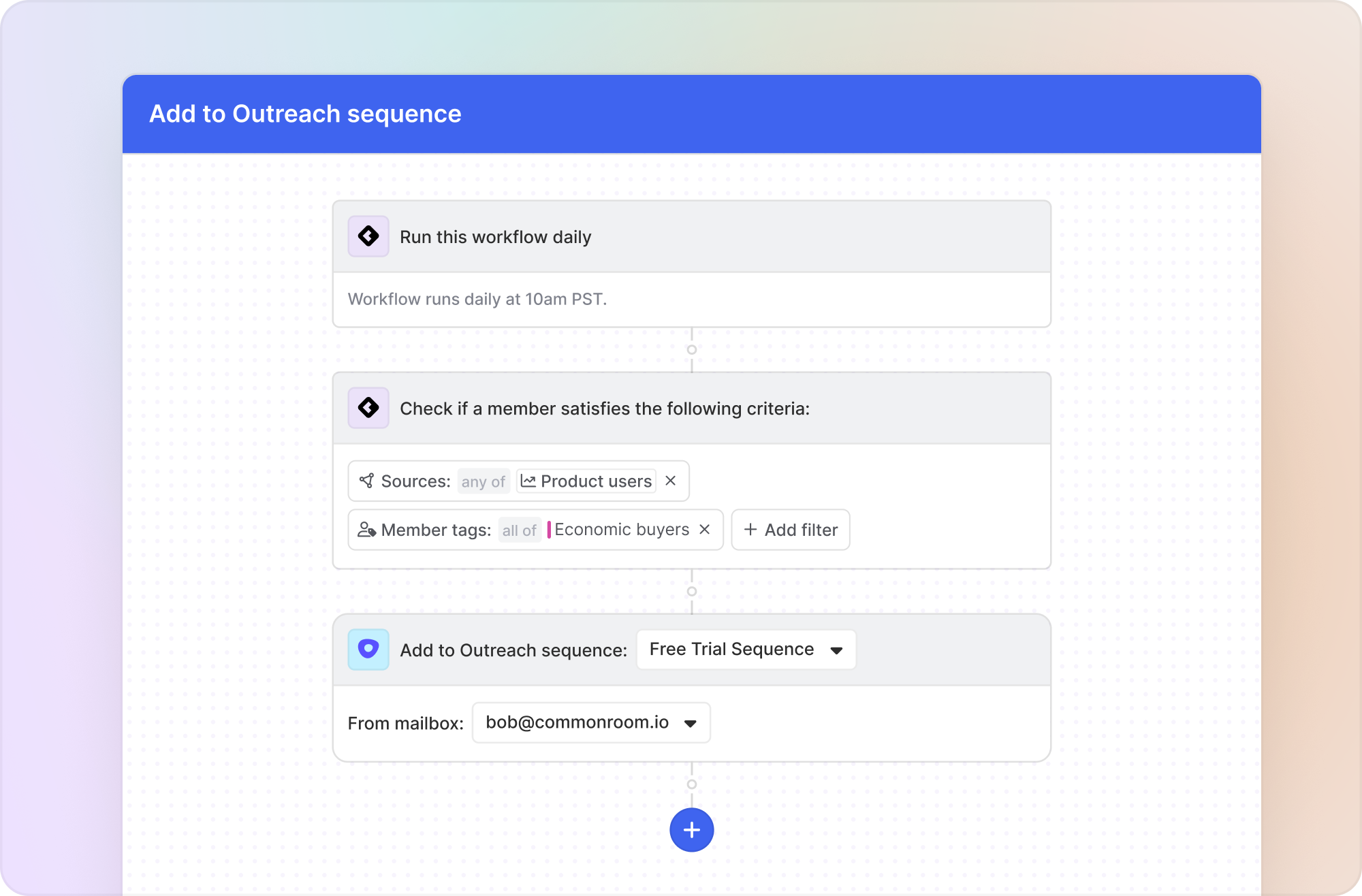 Image of sales workflow