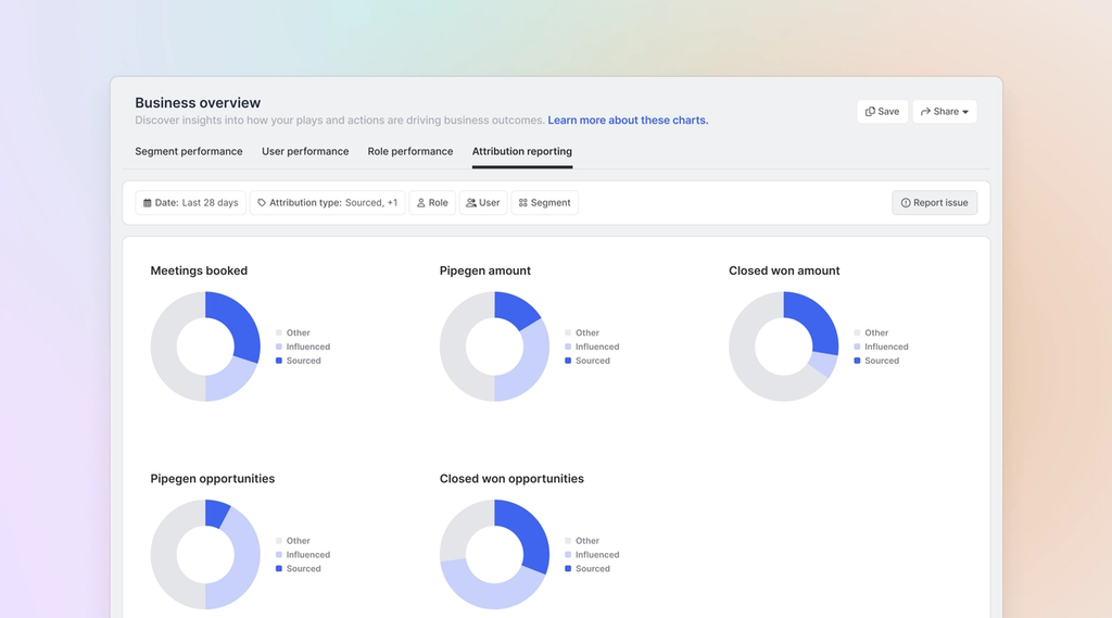 Image of attribution reporting