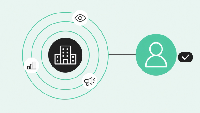 Target account rings connected to a single identified buyer