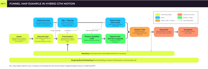 Image of funnel map