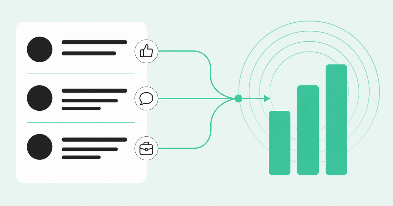 LinkedIn activity flowing into a pipeline chart