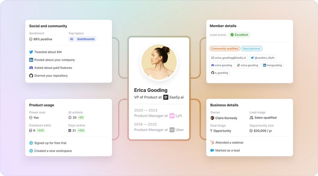Image of identity resolution and enrichment