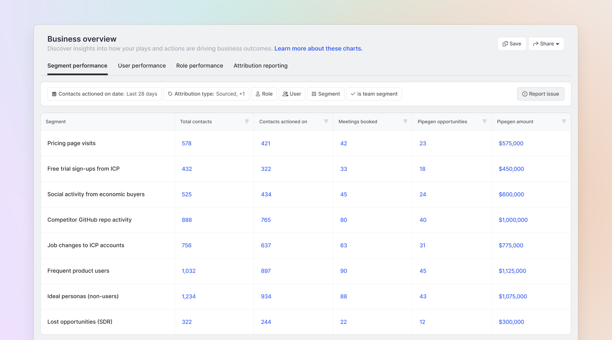 Image of segment performance