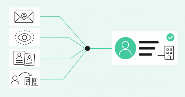 Personal emails, anonymous visits, duplicate contacts, and job changes merging into one resolved buyer profile