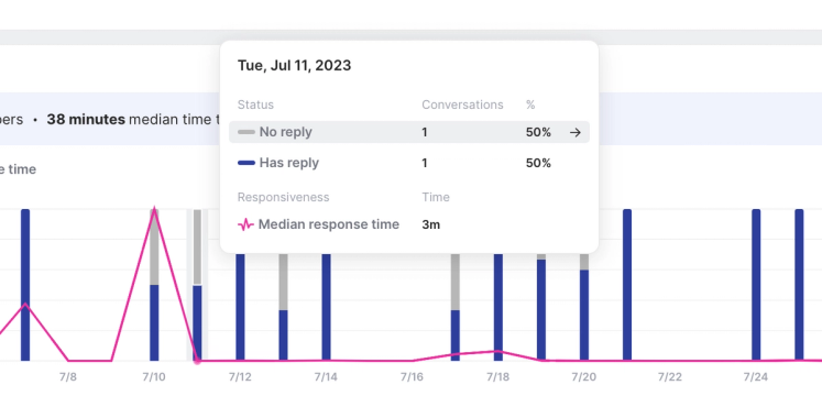 Image of reply data