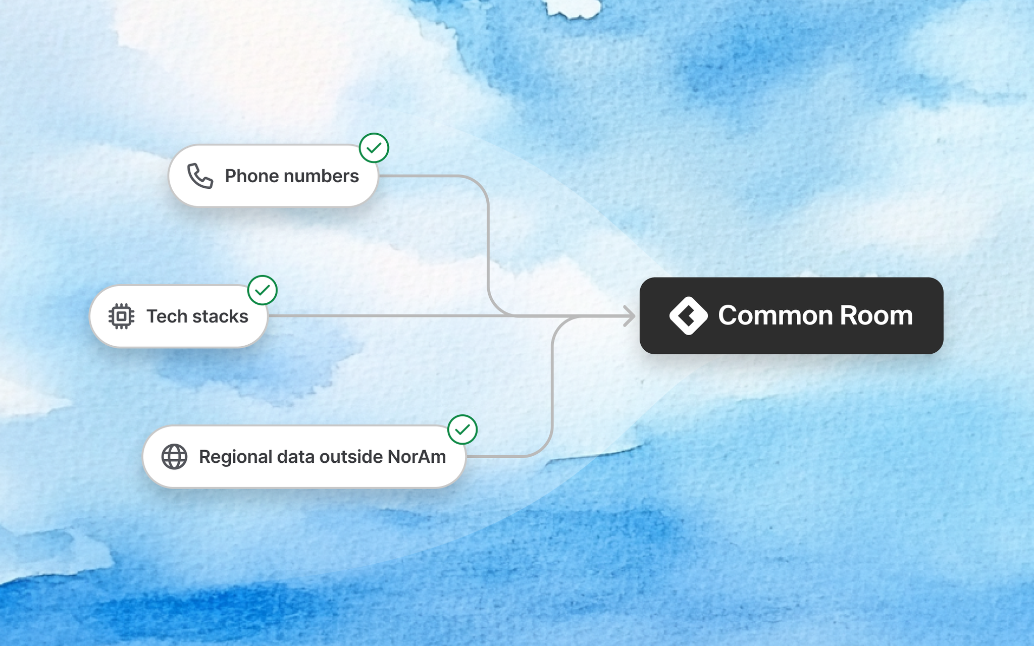 Image of premium package option