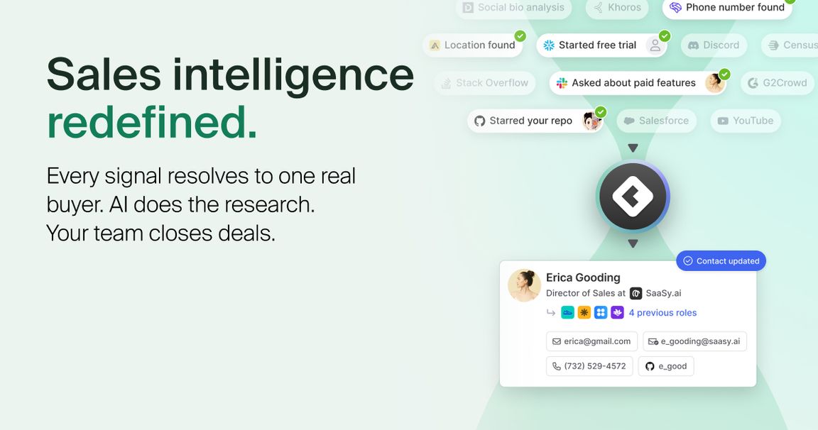 Sales Intelligence Redefined