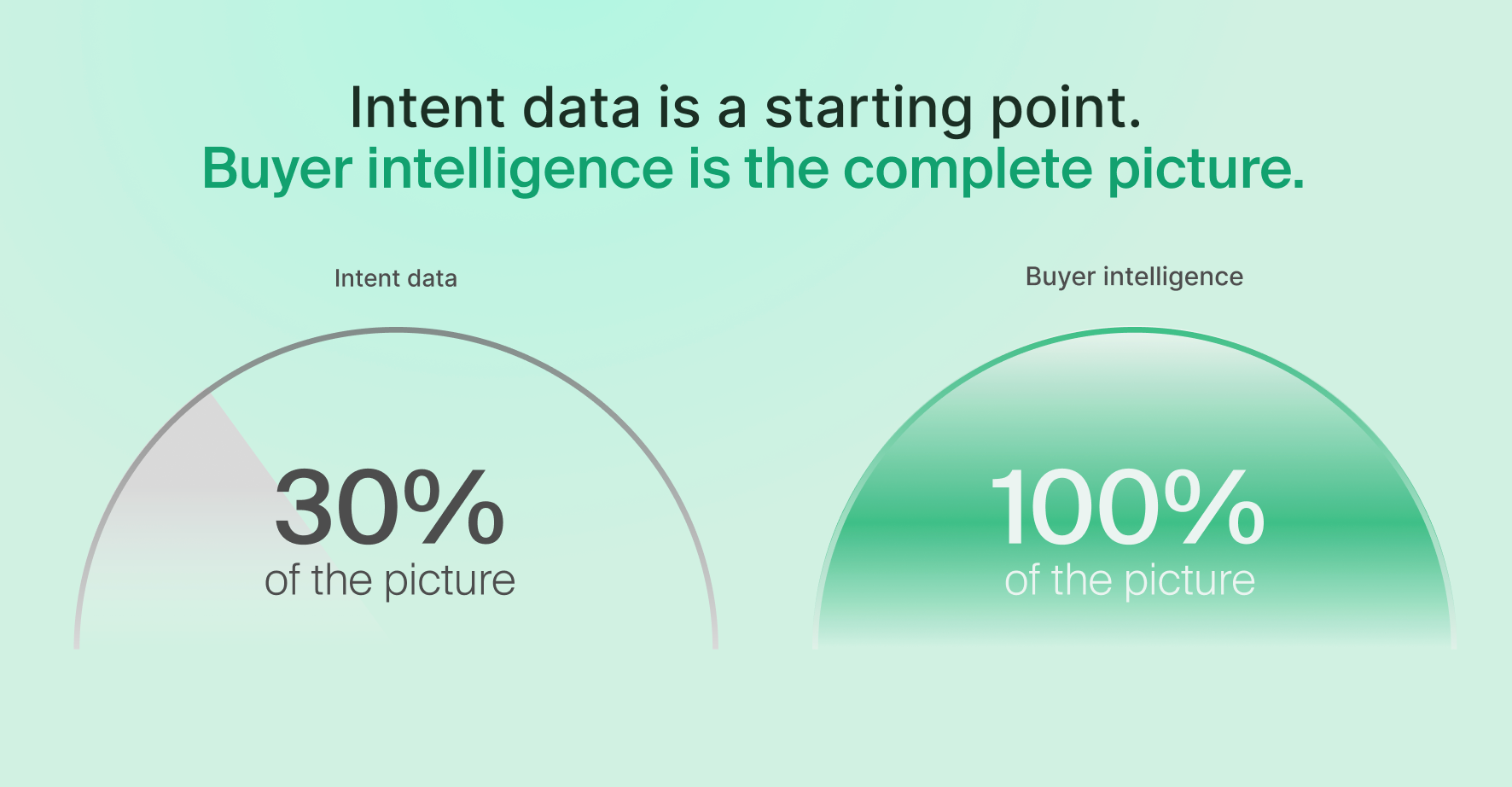 Intent data vs. buyer intelligence: the GTM upgrade most teams haven't made