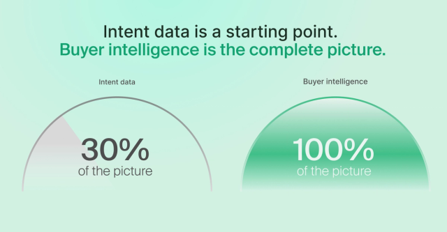 Intent data vs. buyer intelligence: the GTM upgrade most teams haven't made