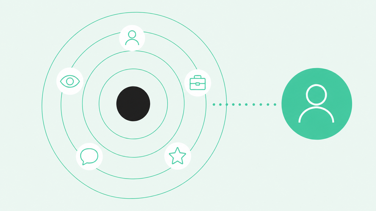 Signal radar resolving buyer signals to a single identified person