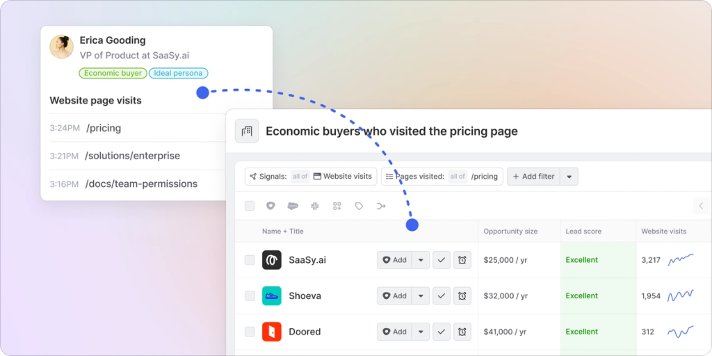 Image of website activity tracking