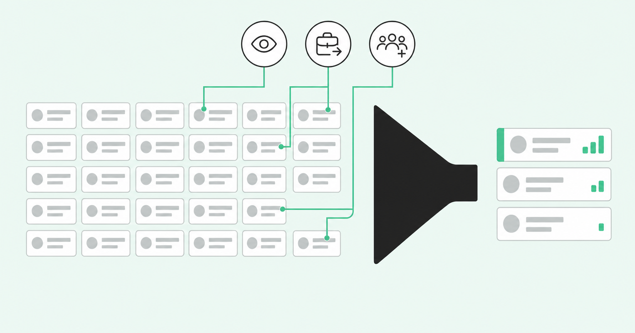 A grid of accounts tagged by buying signals passes through a fit filter into a short ranked queue of three accounts