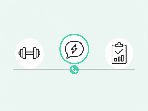 Timeline of one sales call split into three coaching moments: practice before, live assist during, and analysis after