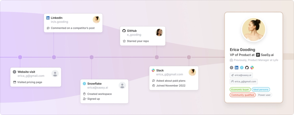 Visual of Person360