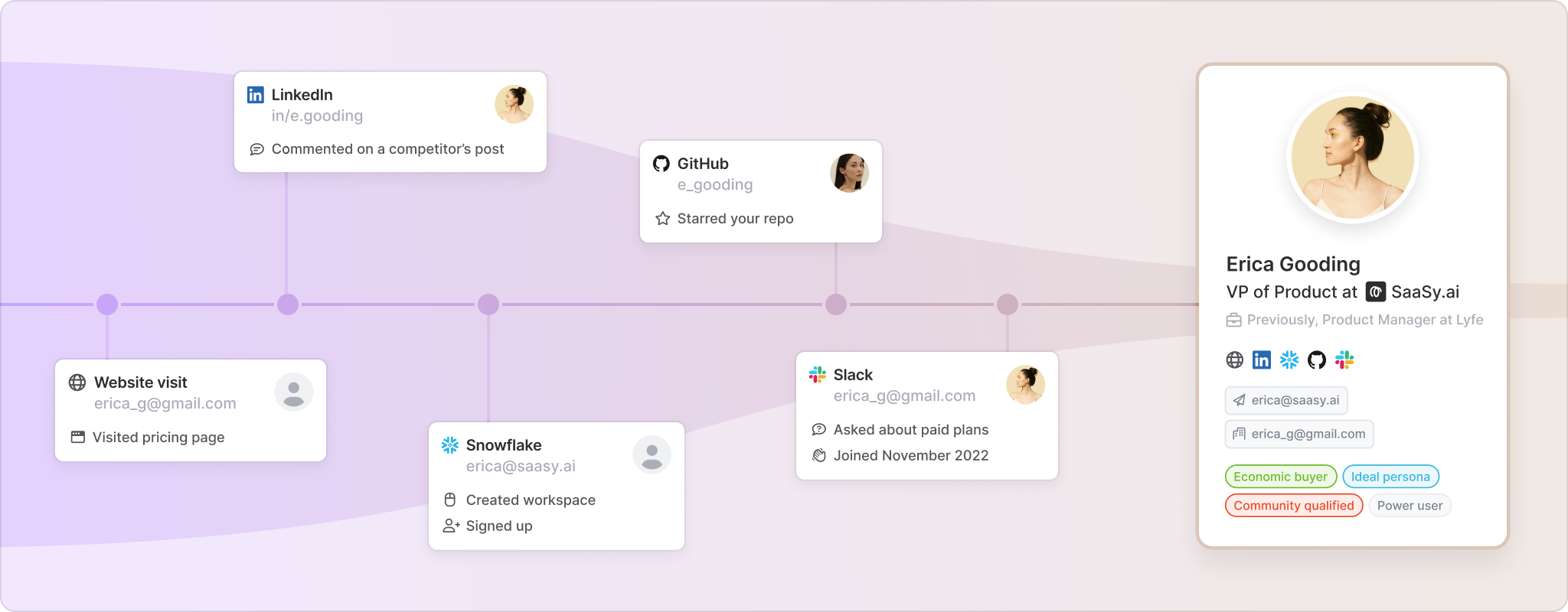 Visual of Person360