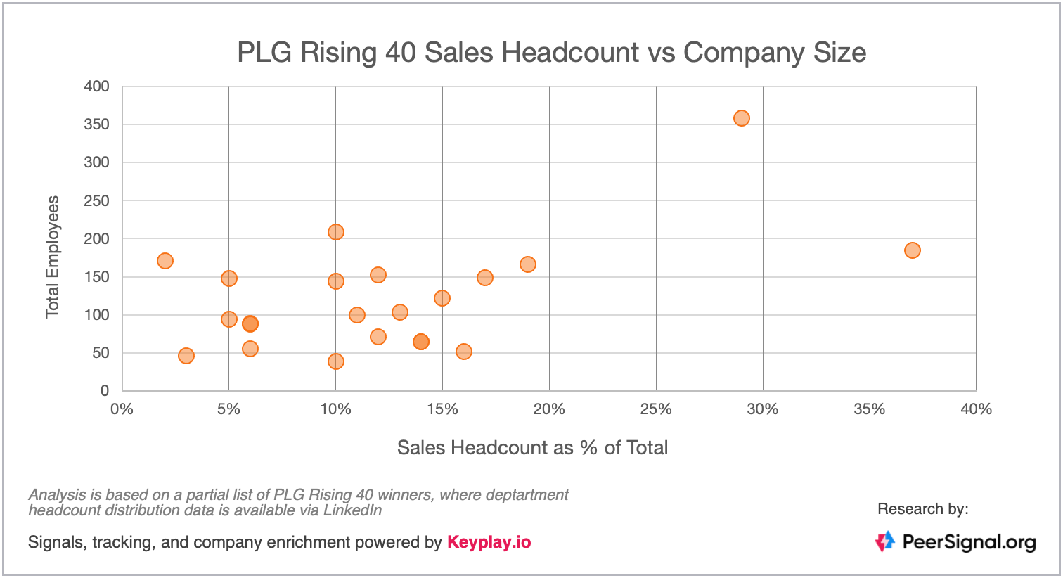Image of chart showing sales headcount versus number of employees