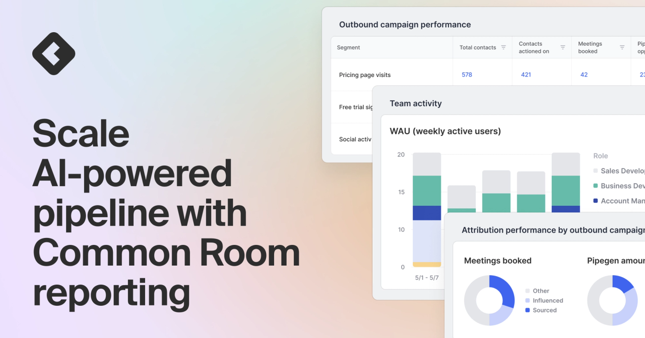 Blog title card with title: "Scale AI-powered pipeline with Common Room reporting"