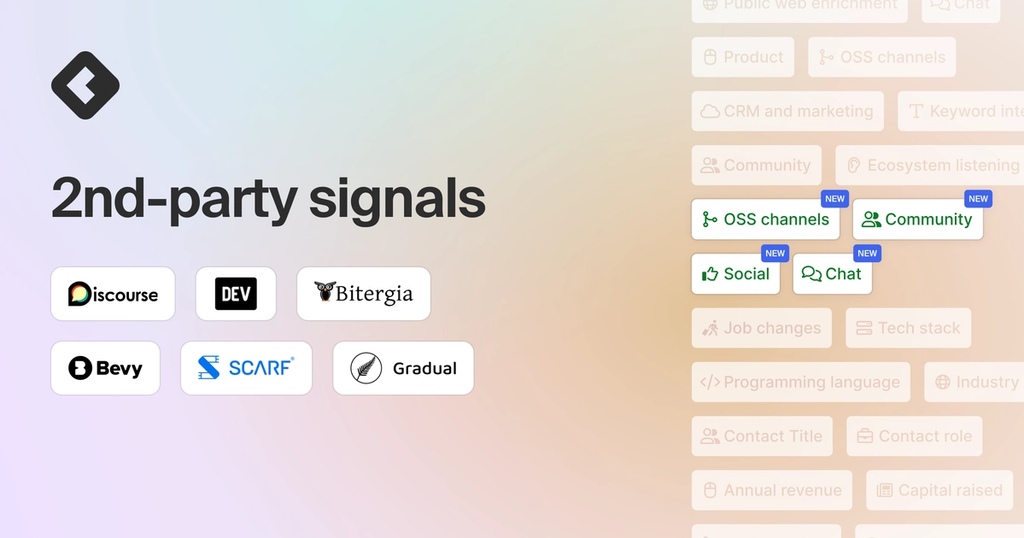 Image of second-party signals