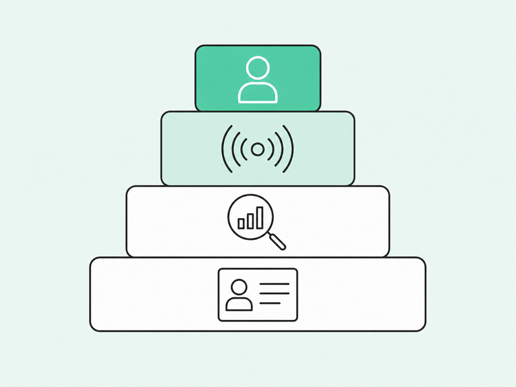 Four-layer stack rising from contact data to intent to signals to identity resolution at the top