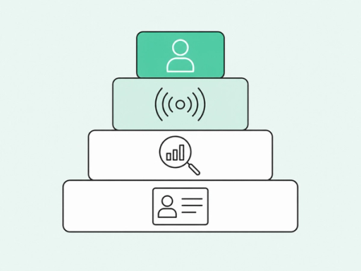 Four-layer stack rising from contact data to intent to signals to identity resolution at the top