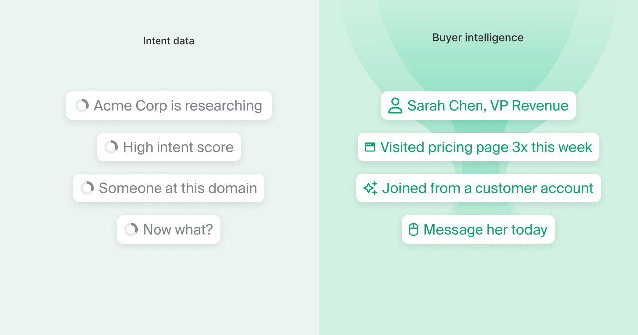 side by side comparing intent data vs buyer intelligence and where intent data falls short