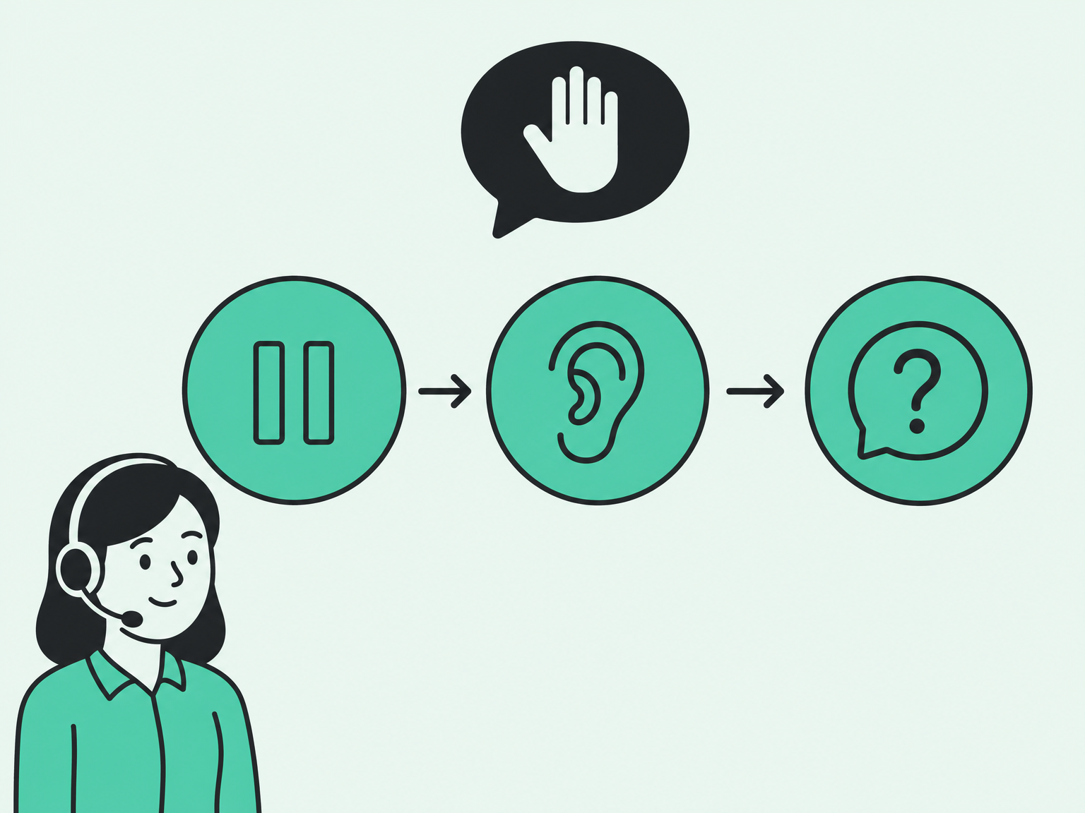 Pause, acknowledge, and ask: three steps for handling an objection