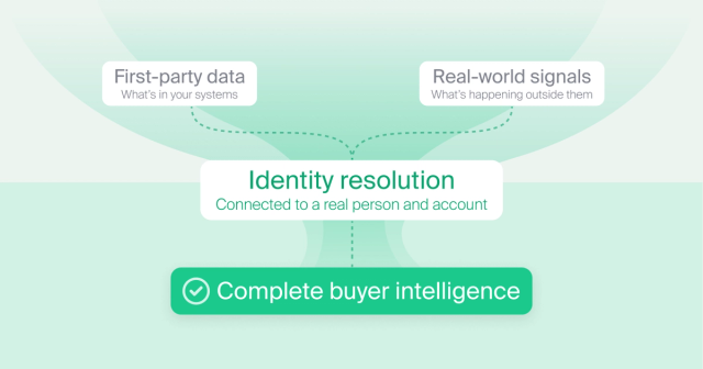 The components of buyer intelligence