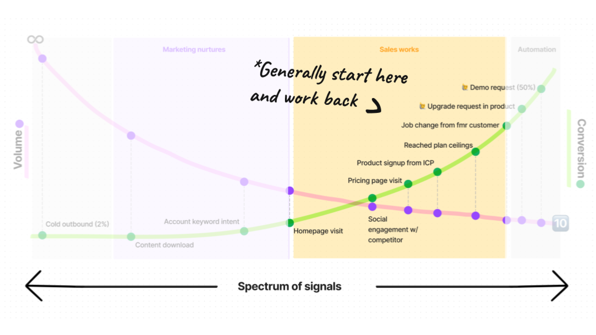 Image of signals plotted on a graph