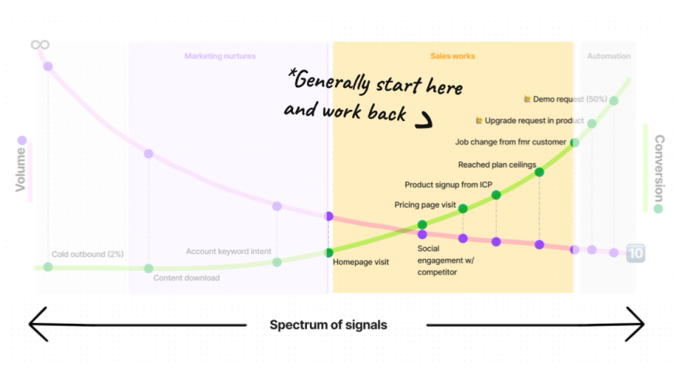 Image of signal graph