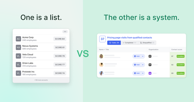 Account Prioritization: A practical guide to signal-based targeting