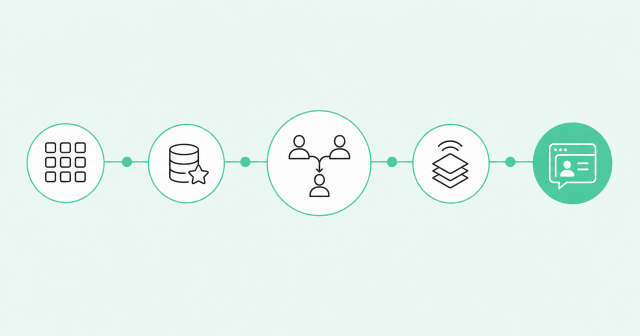 Five-step path to building a unified revenue graph, with identity resolution emphasized