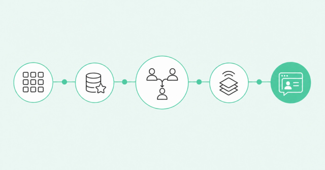 Five-step path to building a unified revenue graph, with identity resolution emphasized
