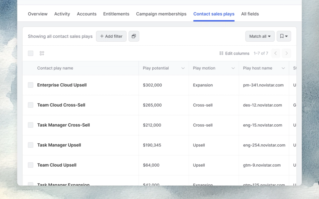 Contact sales plays