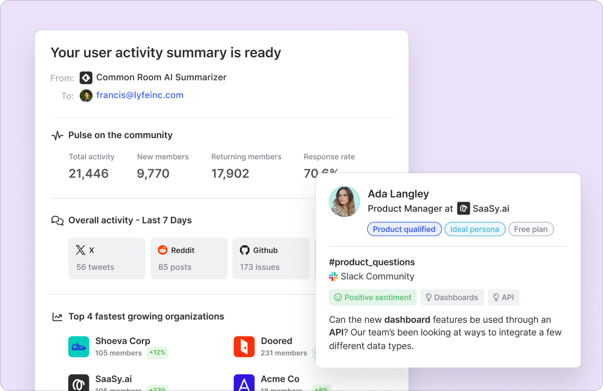 User activity summary across your entire community of prospects and customers