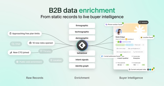 B2B data enrichment: from static records to live buyer intelligence