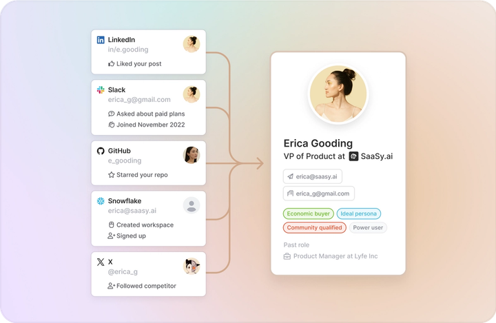 Image of buying signals