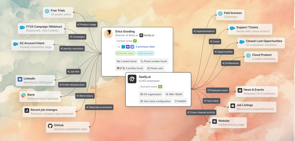 Image of customer journey graph