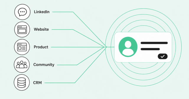 LinkedIn, website, product, community, and CRM signals merging into one profile