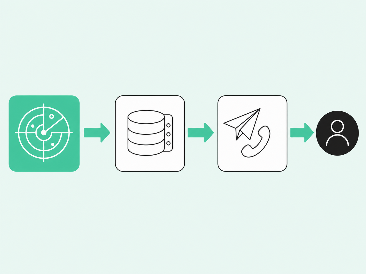 Sales intelligence sits upstream of the CRM and sales engagement tools before reaching the buyer