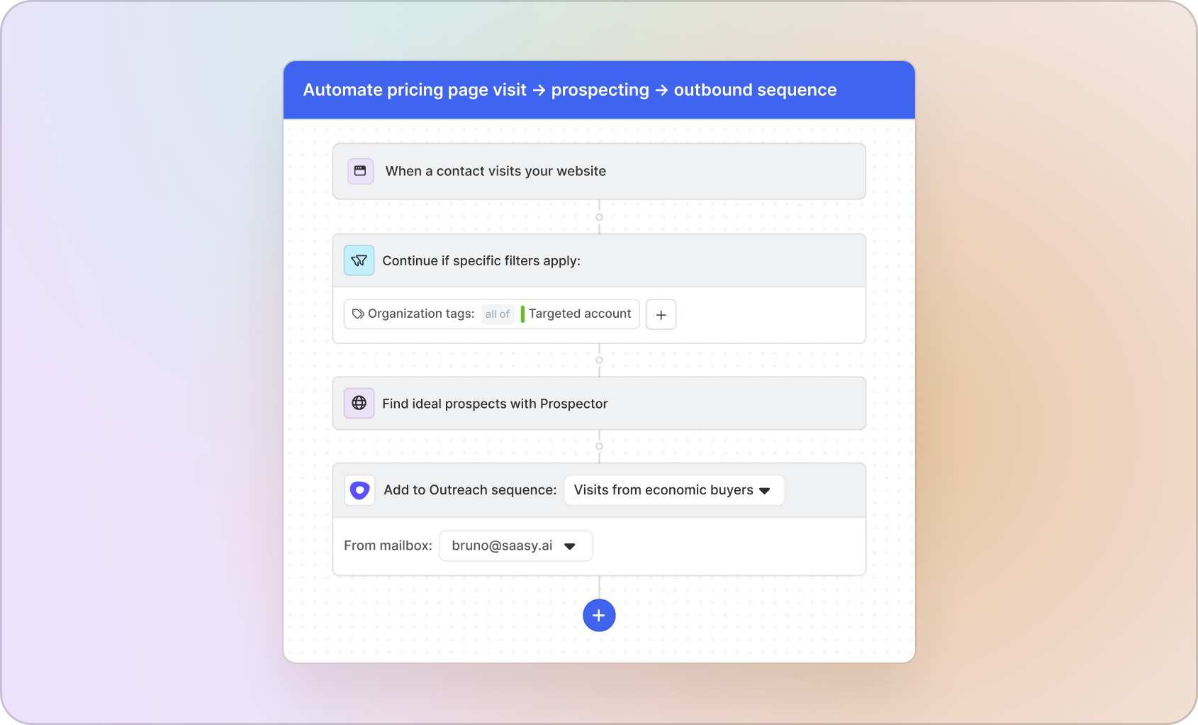 Image of web-based workflow